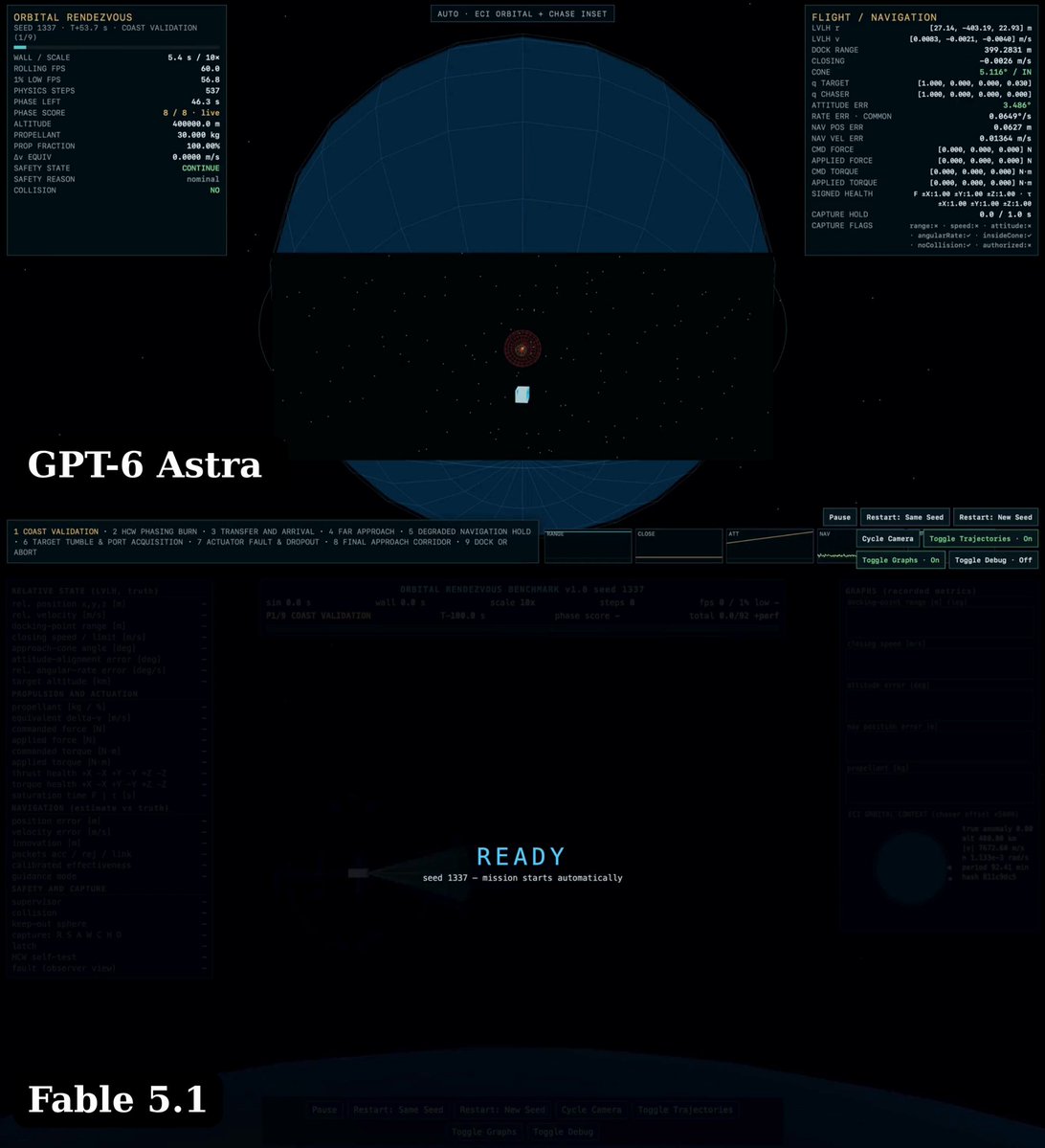 Orbital rendezvous benchmark: GPT-6 Astra vs Fable 5.1