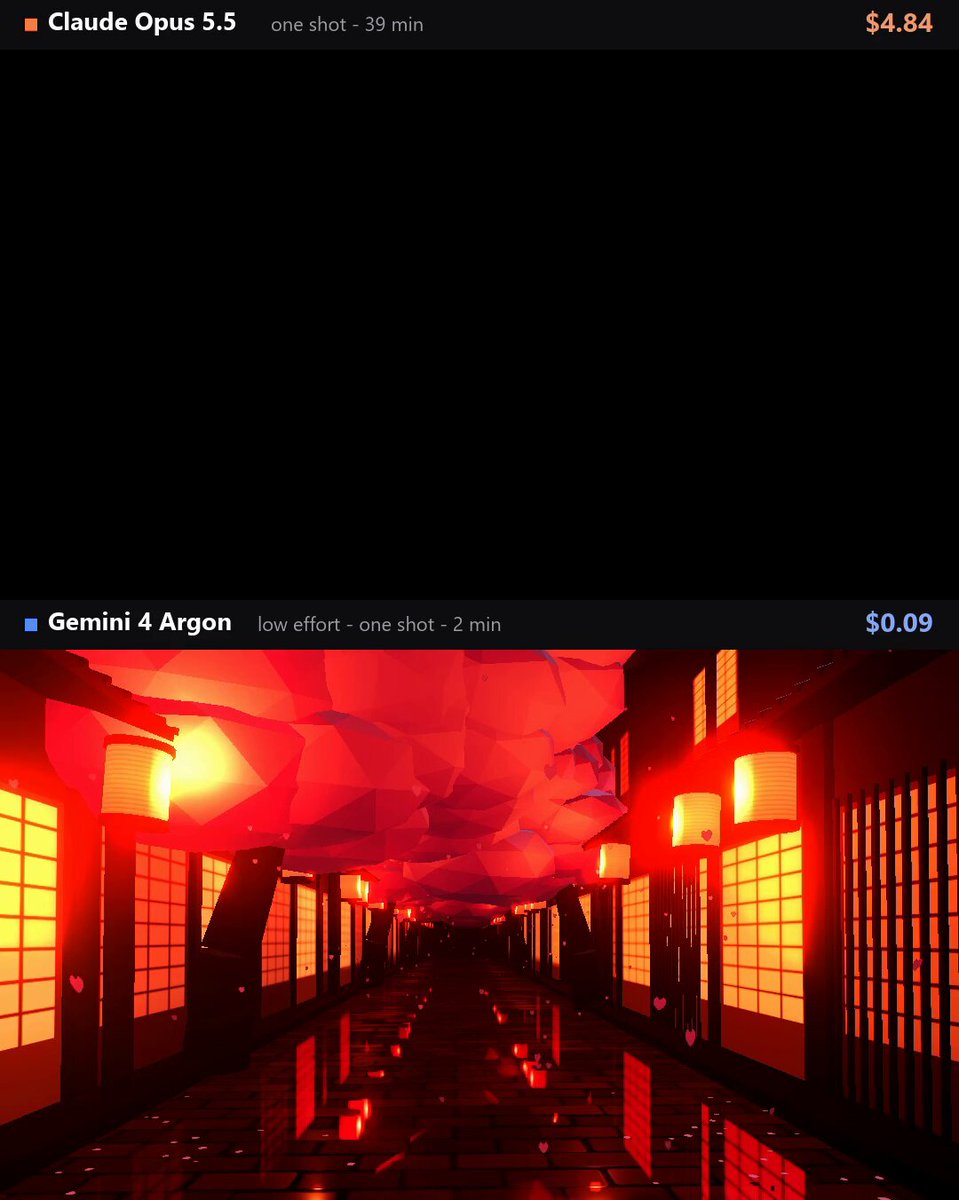 Night street generation: Gemini 4 Argon at 9 cents vs Claude Opus 5.5 at $4.84