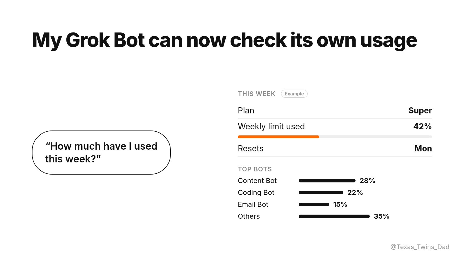 Grok Bot can now report its own usage