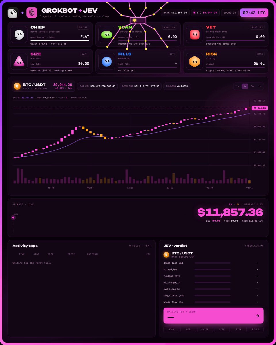 grokbot + Jev 的 BTC 永续实盘演示
