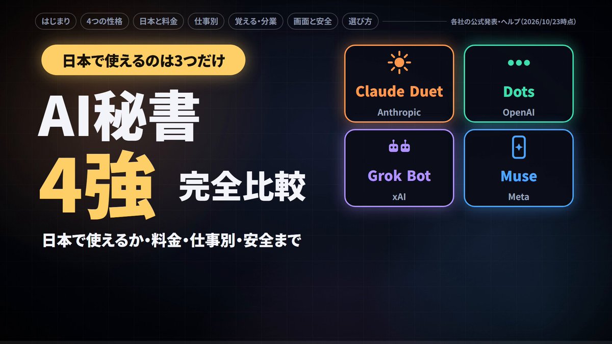 按工作分工选 AI 助理：Duet 写邮件、Dots 做资料、Grok Bot 跑固定任务、Muse 管购物旅行