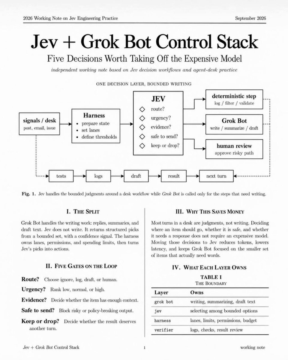 Jev 用前置决策层减少 Grok Bot 无效调用