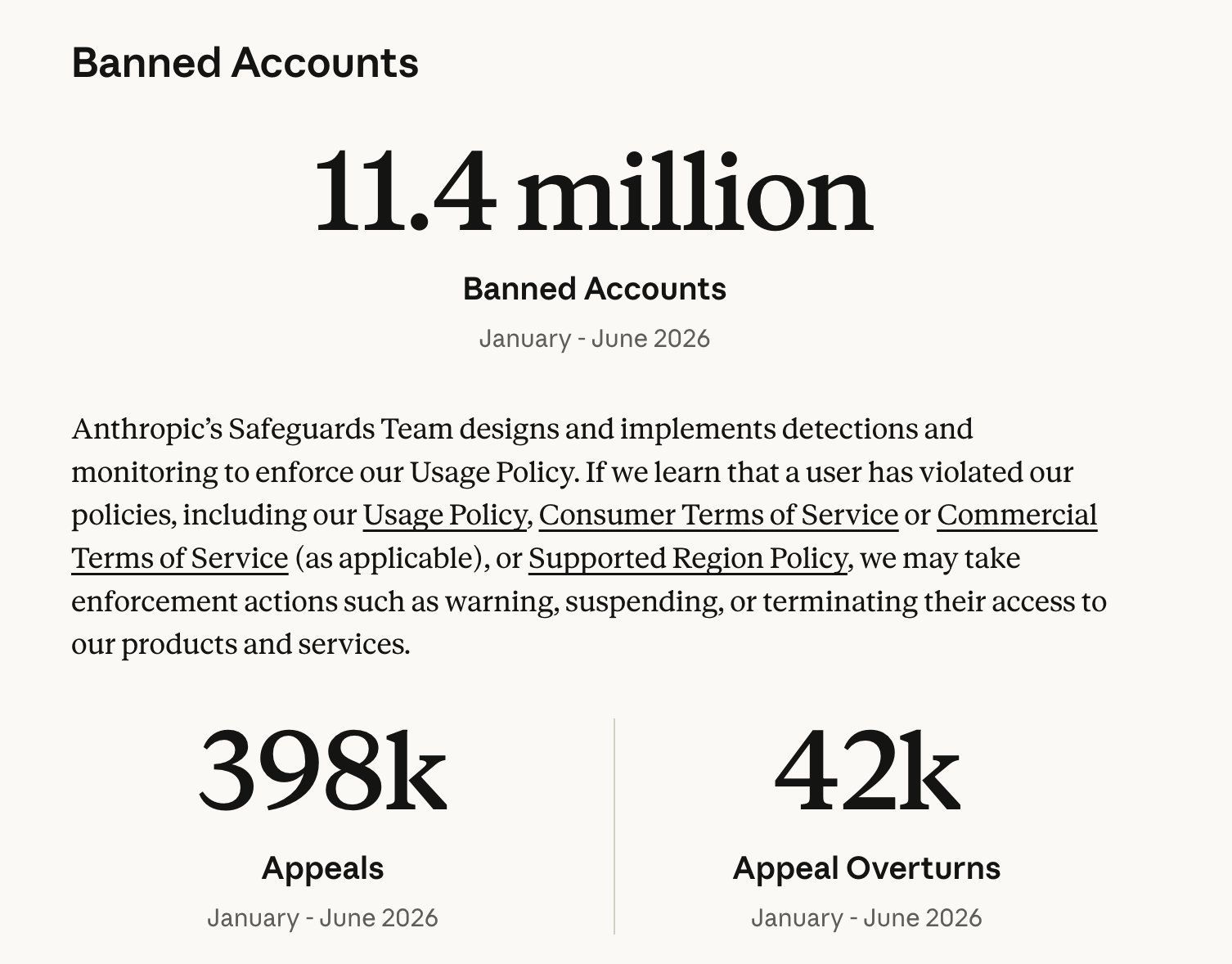 Anthropic data shows 11.4M accounts banned in six months as new region policy lands Nov 12
