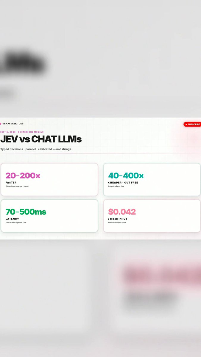 Jev 输出 token 免费且号称快 74.9 倍
