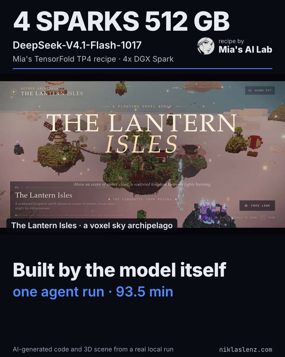 4 台 DGX Spark 本地生成体素天空世界，93.5 分钟自评 8.5/10