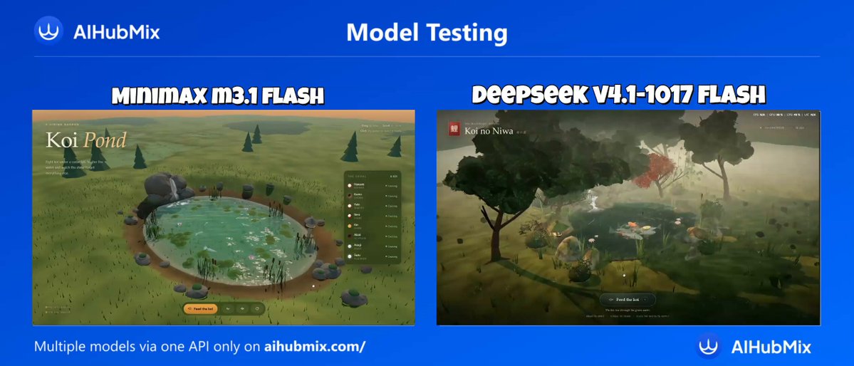 同一 prompt 最高推理档：M3.1 Flash 与 DeepSeek V4.1 Flash 用时相同但更便宜