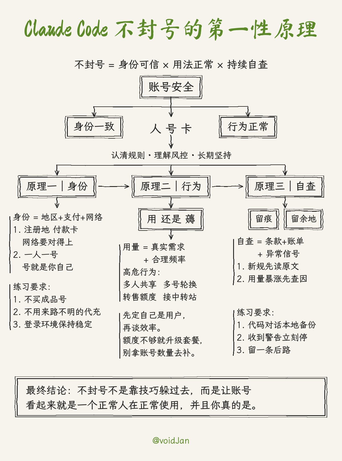 Claude Duet 中文区用户担忧被封号