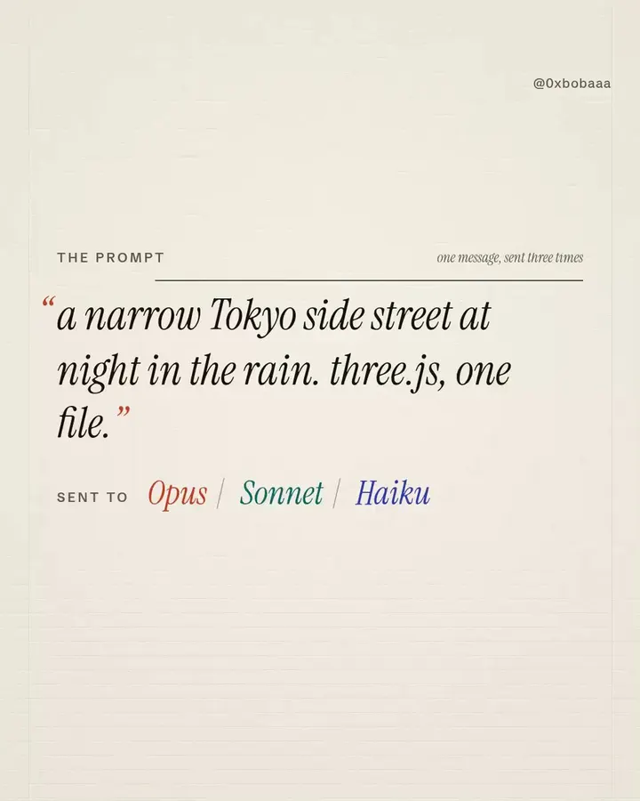 同一提示词让 Opus/Sonnet/Haiku 5.5 各建一条东京雨夜街道
