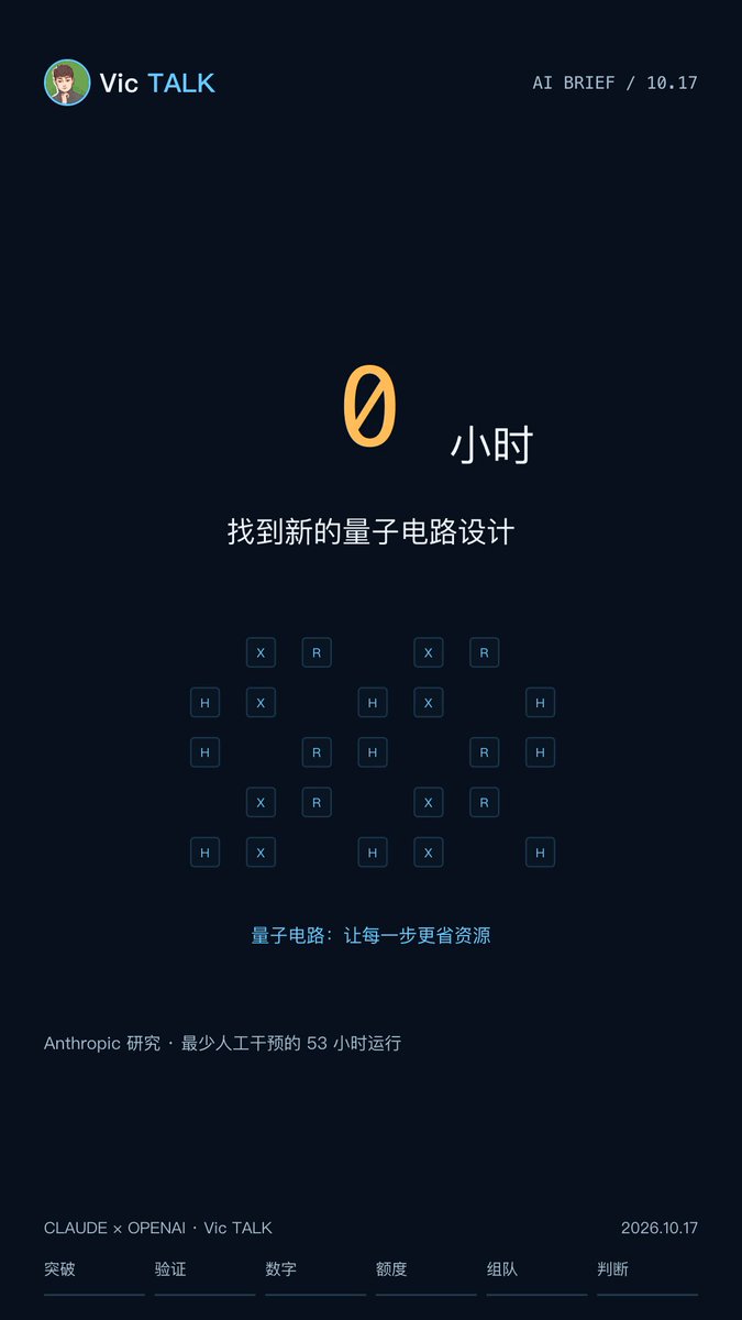 Claude 量子电路设计与 Astra Pro 并行 agent 对比