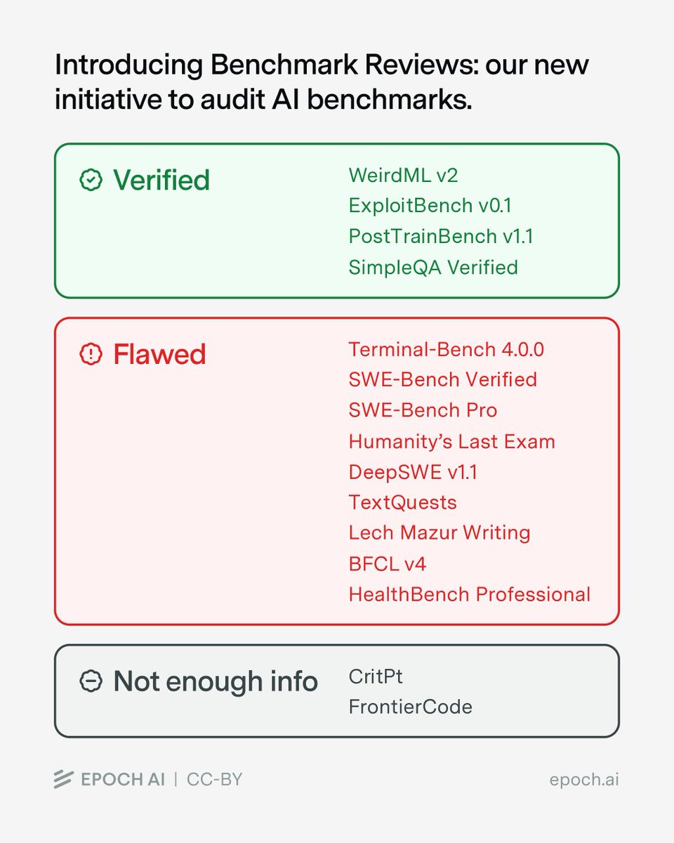 Epoch AI launches Benchmark Reviews audit program