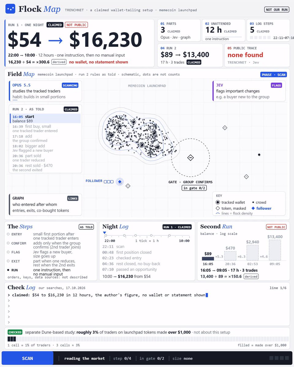 Jev 钱包图谱交易 bot：$54 一夜做到 $16,230