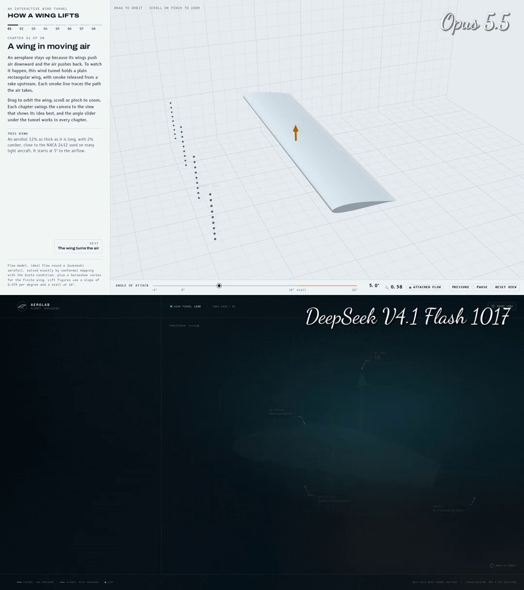 Opus 5.5 vs DeepSeek V4.1 Flash: three.js wing-lift explainer