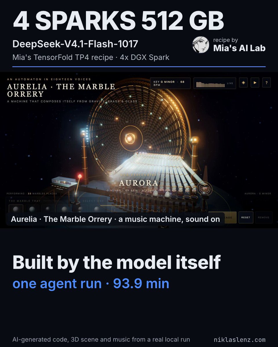 四台 DGX Spark 上 V4.1 Flash 93.9 分钟做出音乐机，评分 9/10
