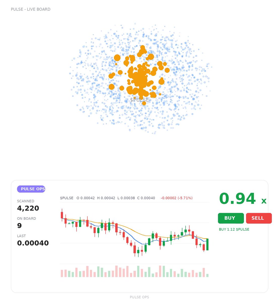 PULSE 交易看板接入 Grok Bot agent