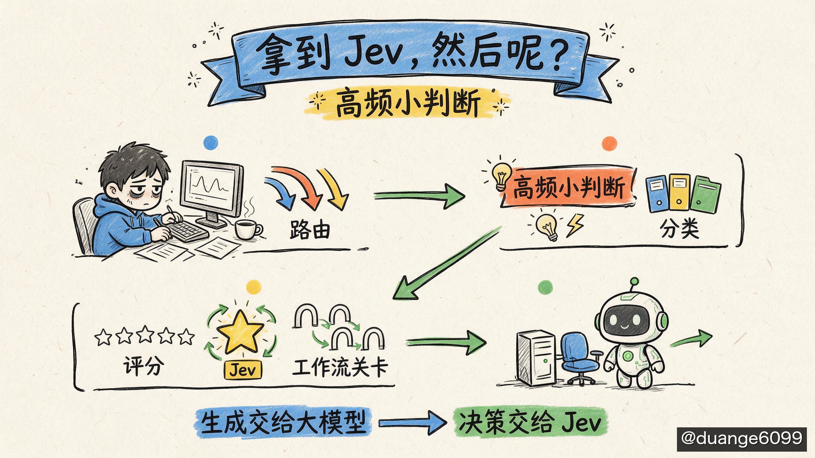 Jev 落地清单：别把它当聊天模型用