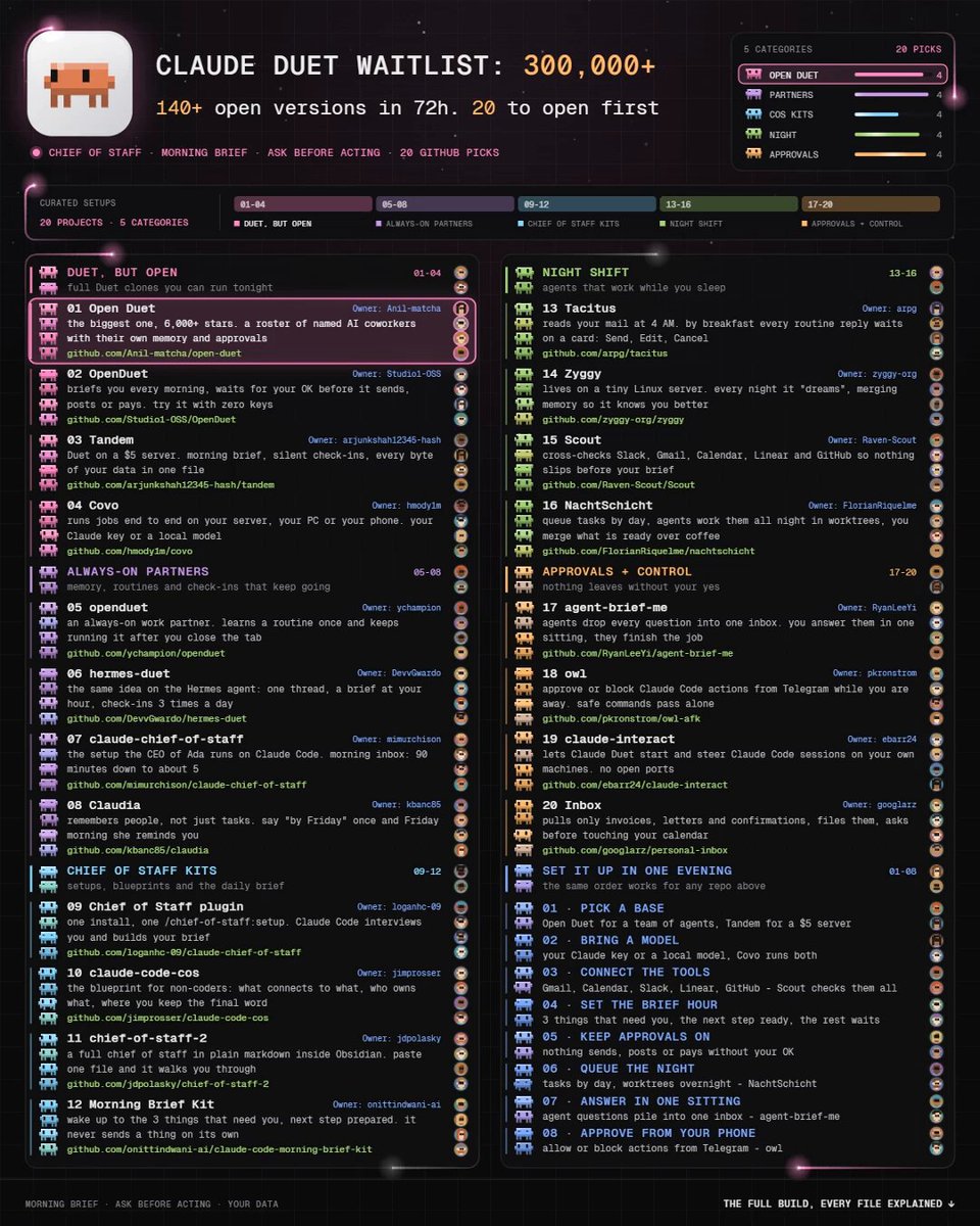 Claude Duet 候补 30 万人，GitHub 上冒出 140+ 开源复刻