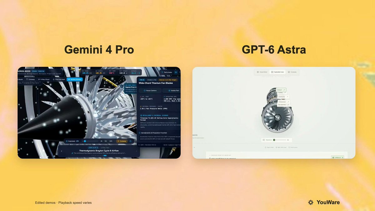 Gemini 4 Pro 与 GPT-6 Astra 同题做 3D 喷气引擎
