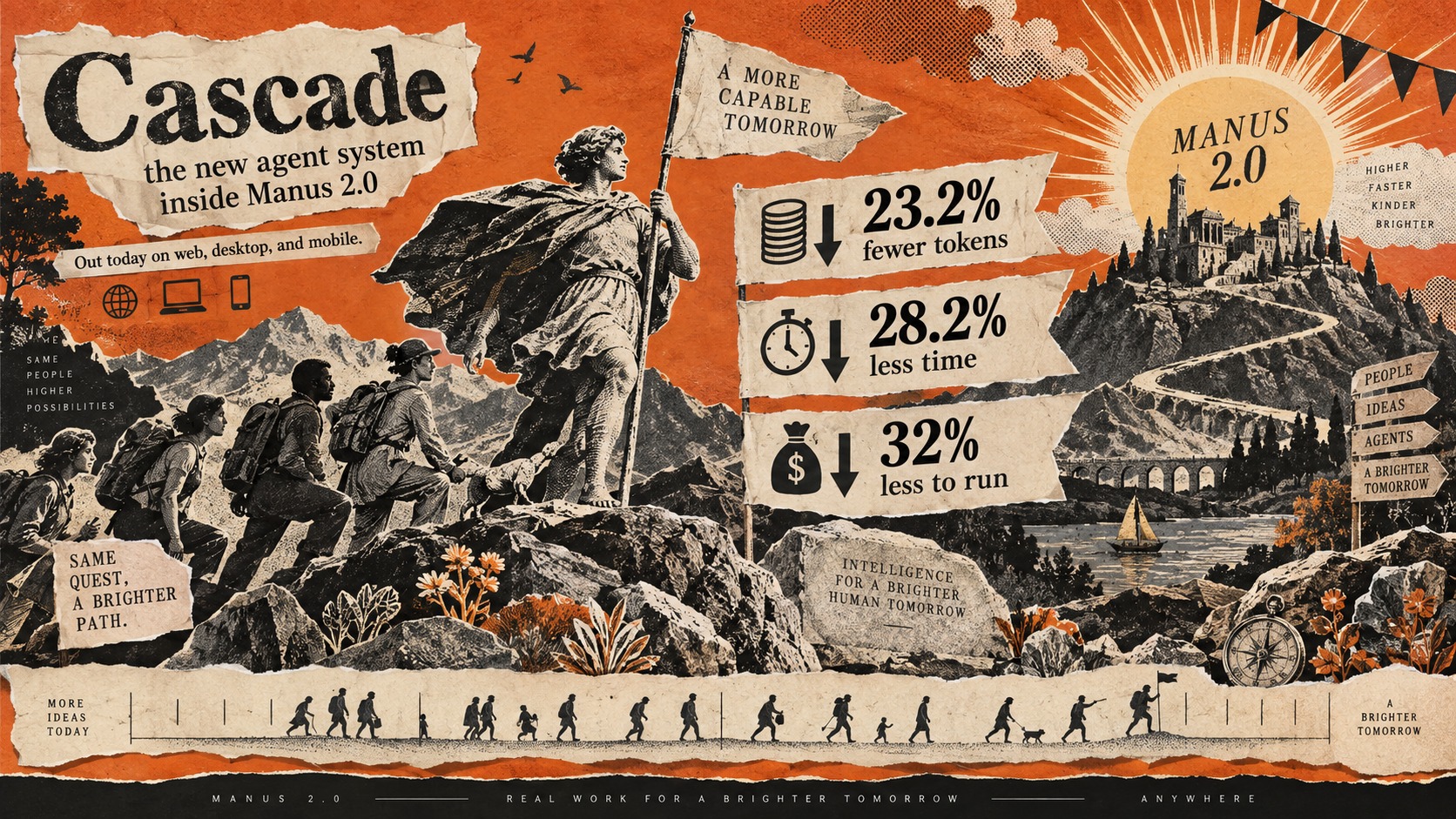 Cascade 省 23% token，Cue 让 agent 拿钱包