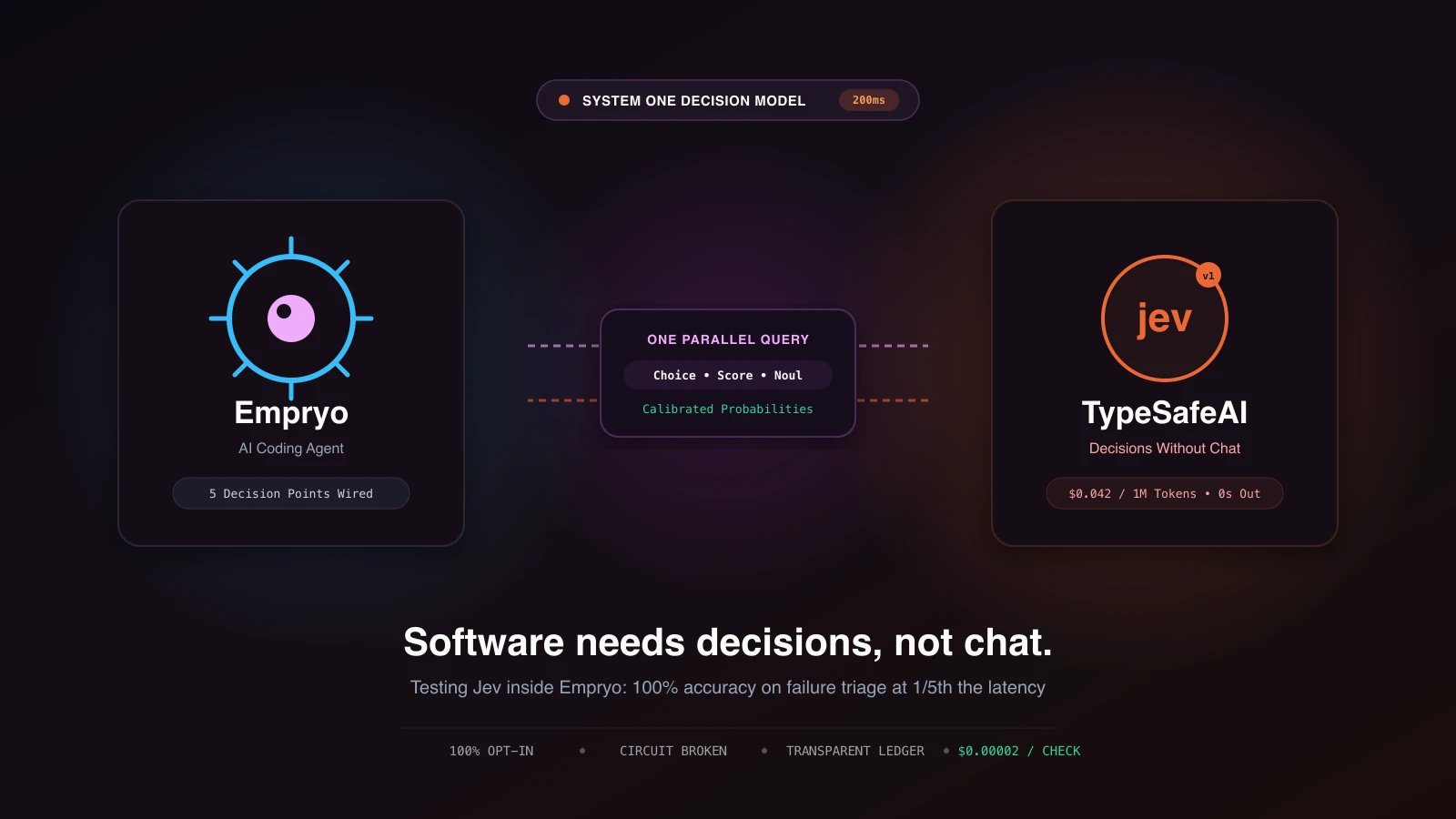 开发者用 Jev 做 harness 的实测感想