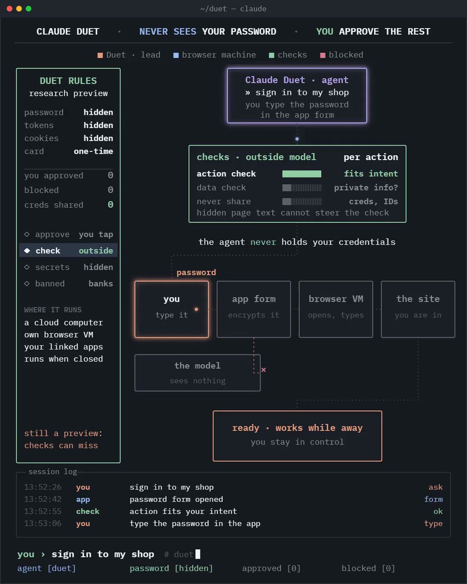 How Claude Duet signs in for you without seeing your password
