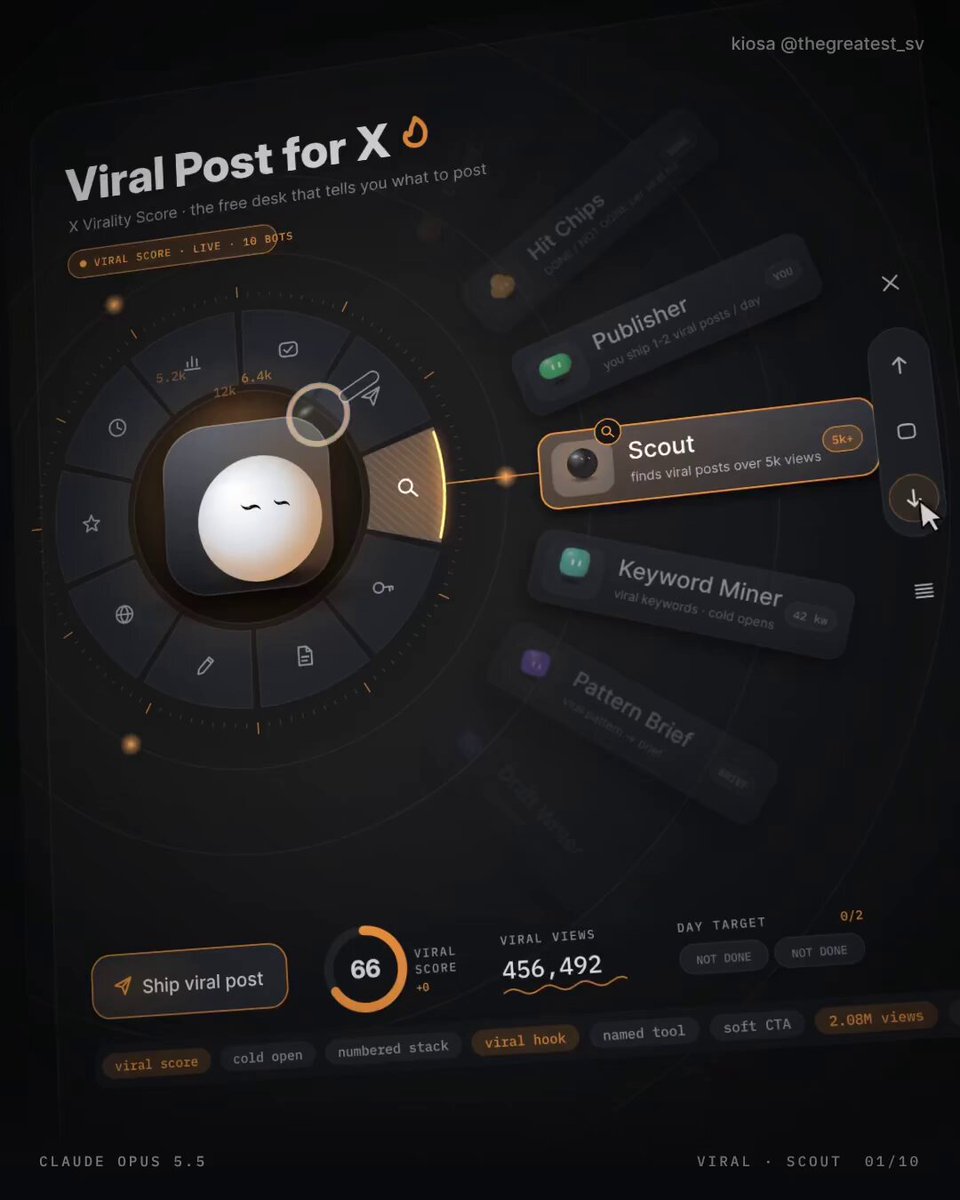 A Grok Bot pipeline that scouts, mines patterns, and drafts daily posts