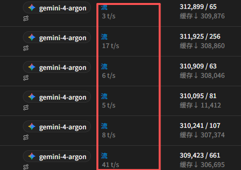 Users complain Gemini 4 Argon is slow despite strong taste and coding