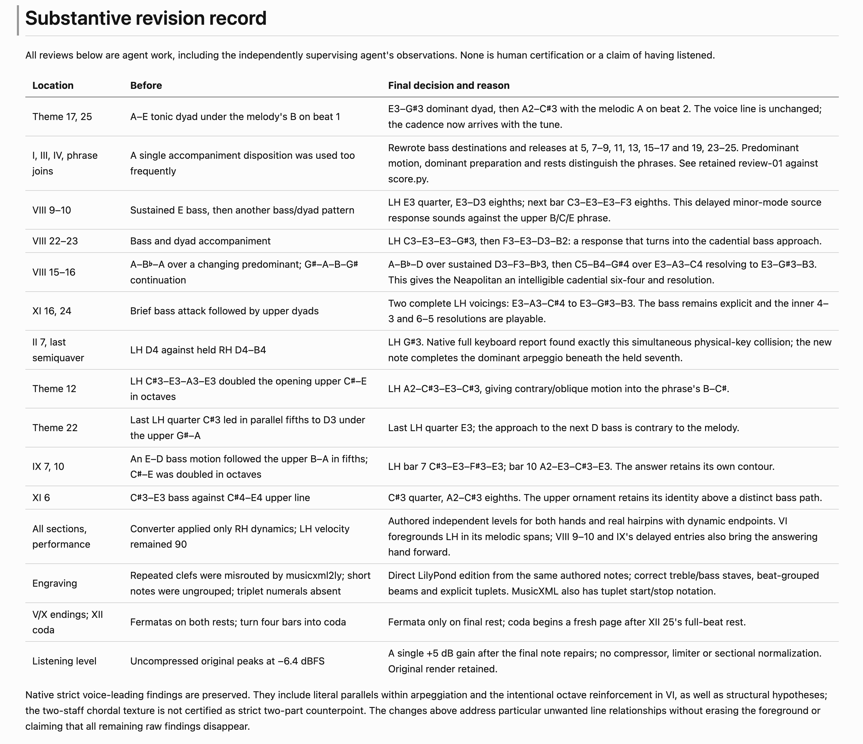Codex with Astra xhigh turns Irish folk song into Mozart-style variations (image 3 of 3)