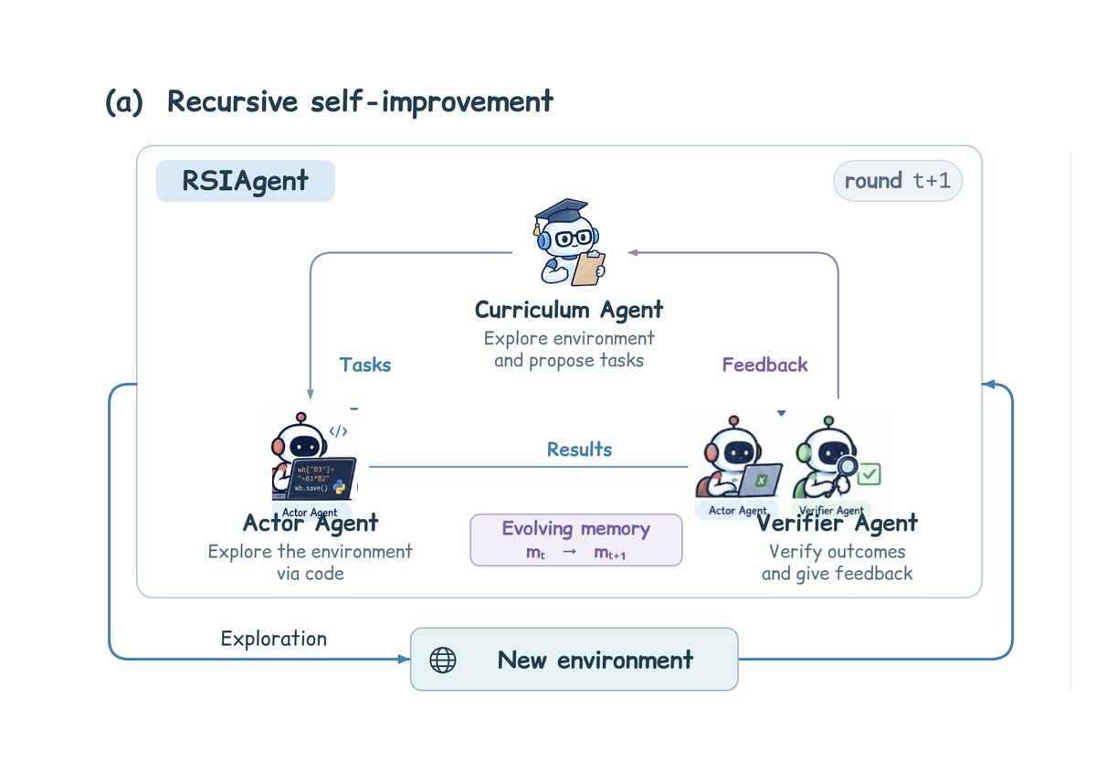 RSIAgent improves at computer tasks through practice and notes, without retraining (image 2 of 2)