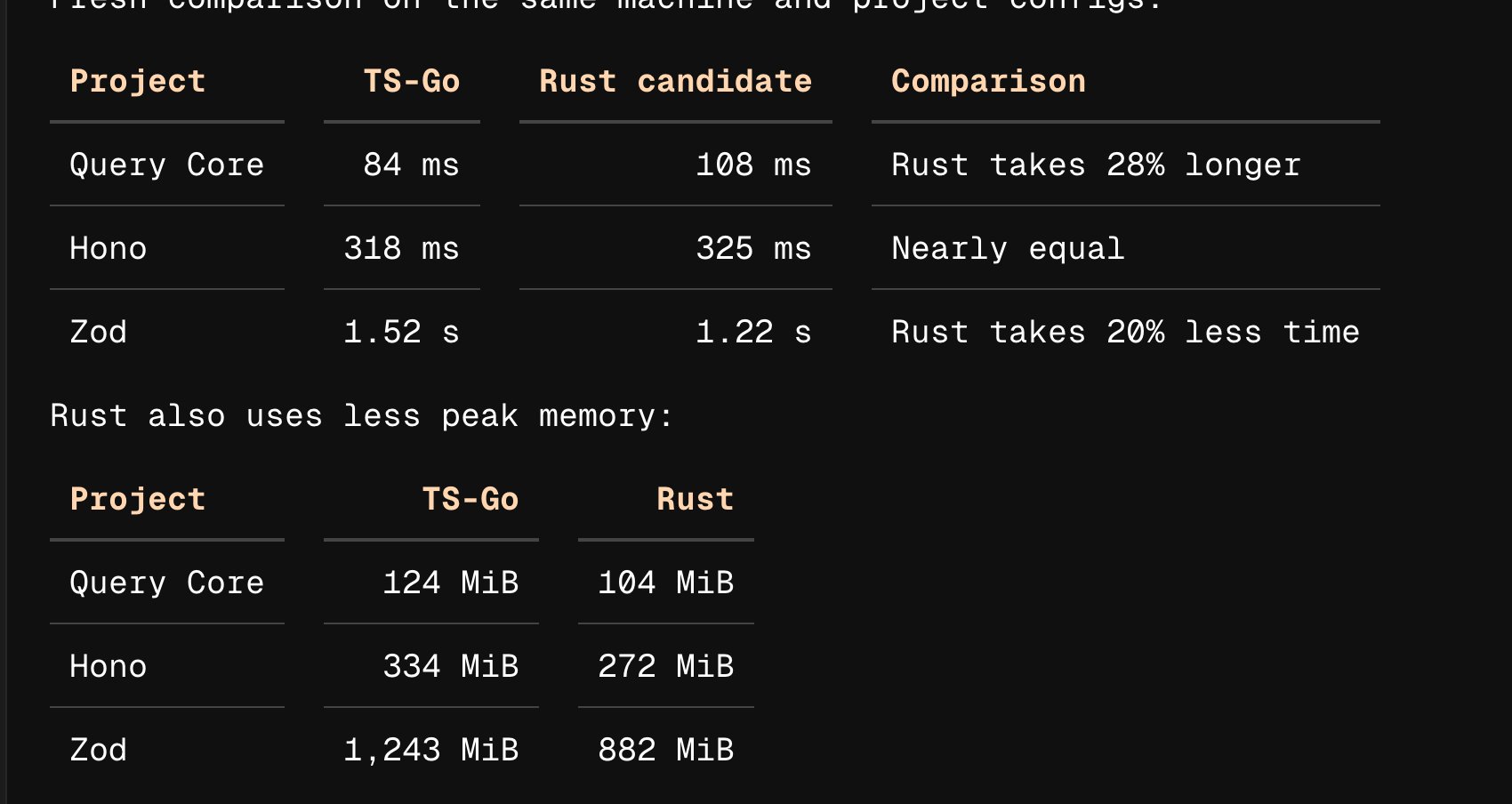 Opus 5.5 十小时跑通 ts-rust 移植，Sol 与 Astra 曾卡死