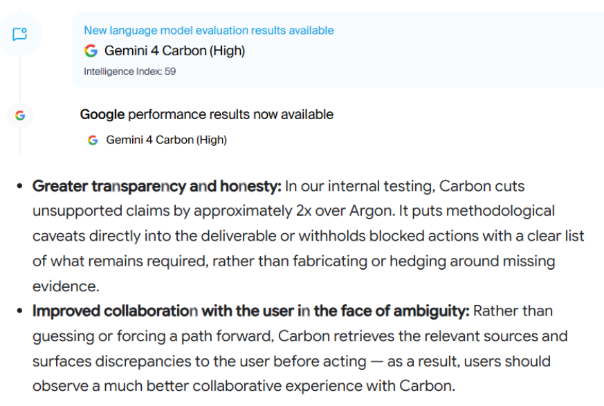Gemini 4 Carbon tops AA-Intelligence Index at 59, 9 points above Argon