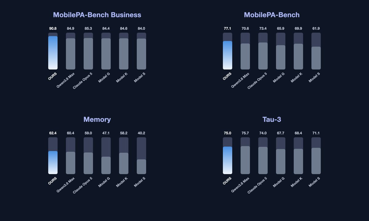 Qwen launches Qwen Intelligence, a three-agent system for phones