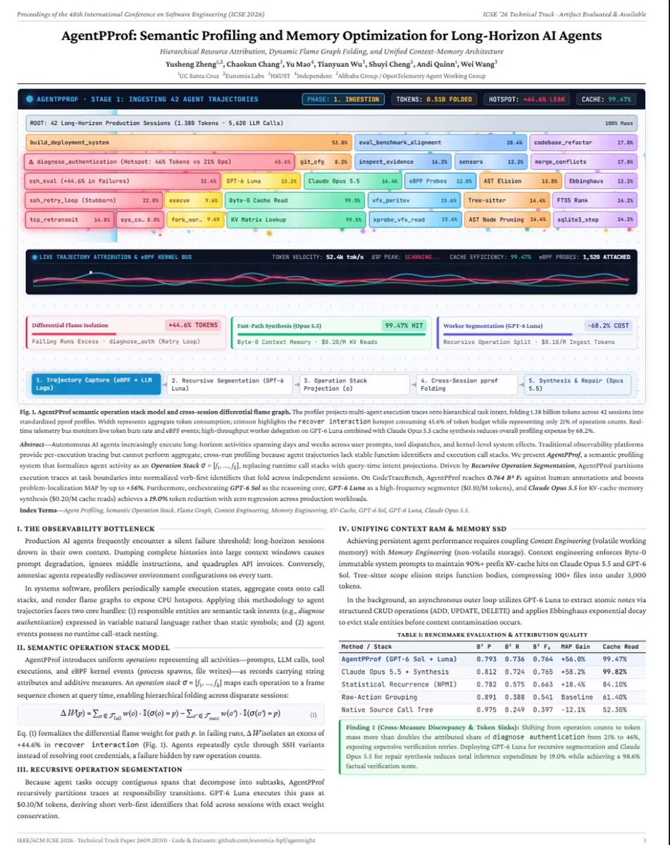 AgentPProf profiles agent overhead on GPT-6 Sol, Luna and Opus 5.5