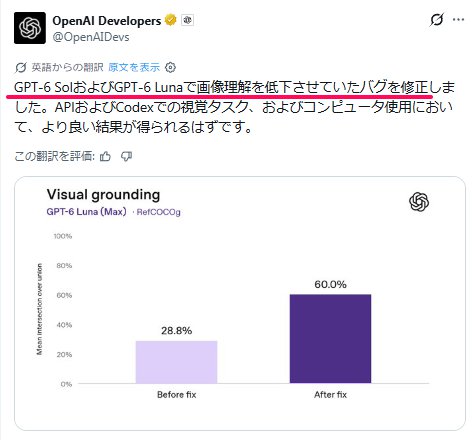 OpenAI 修复 GPT-6 Sol / Luna 图像编码 bug,Luna 视觉定位从 28.8% 升到 60%