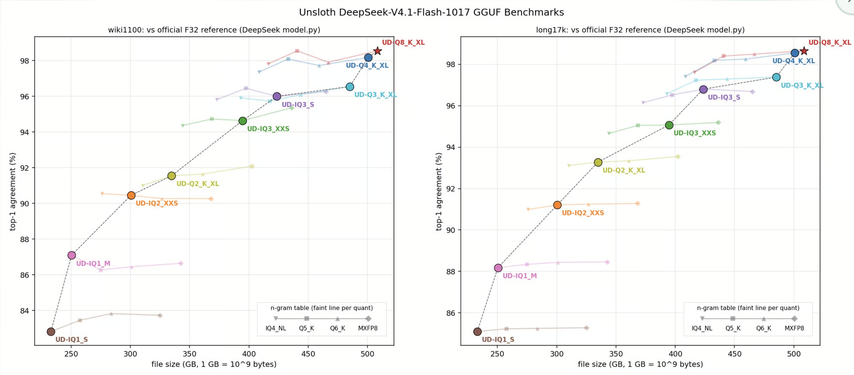llama.cpp 原生支持 DeepSeek V4.1 Flash 本地推理