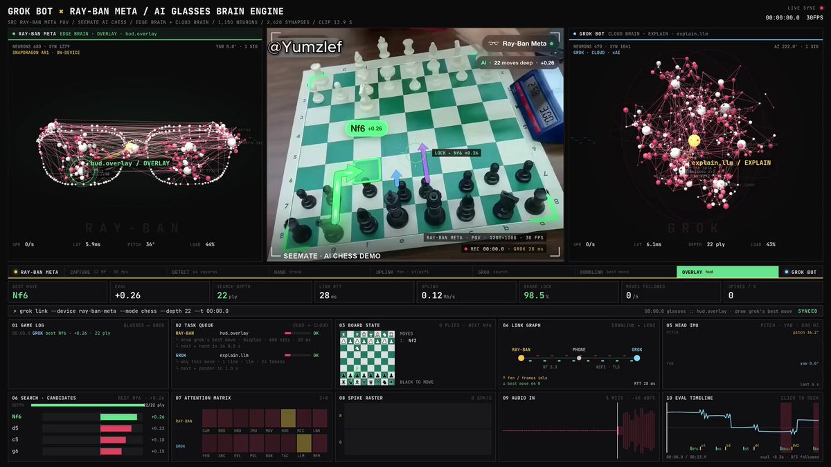 Ray-Ban Meta 眼镜配 Grok Bot 下棋作弊演示