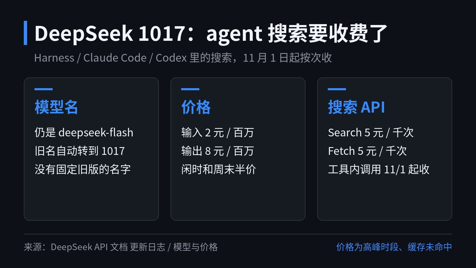 DeepSeek V4.1 Flash 1017: Search and Fetch API billing starts November 1