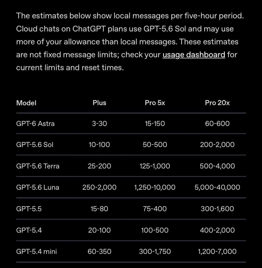 Arabic leak claims GPT-6 Astra and Astra Pro tiers