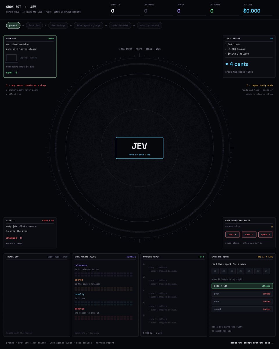 Grok Bot + Jev 夜间情报筛选：千条进、五条出