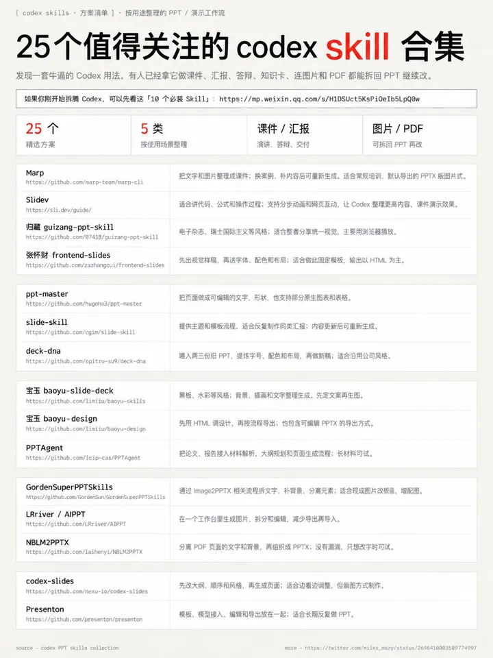 Codex 做 PPT 的 10 个 Skill 清单