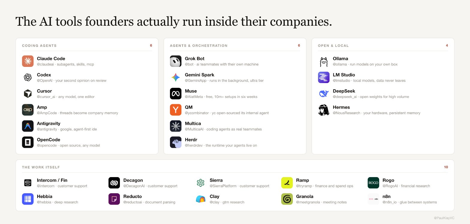 AI tool list for founders: Muse, Dots, Grok Bot among computer-use agents