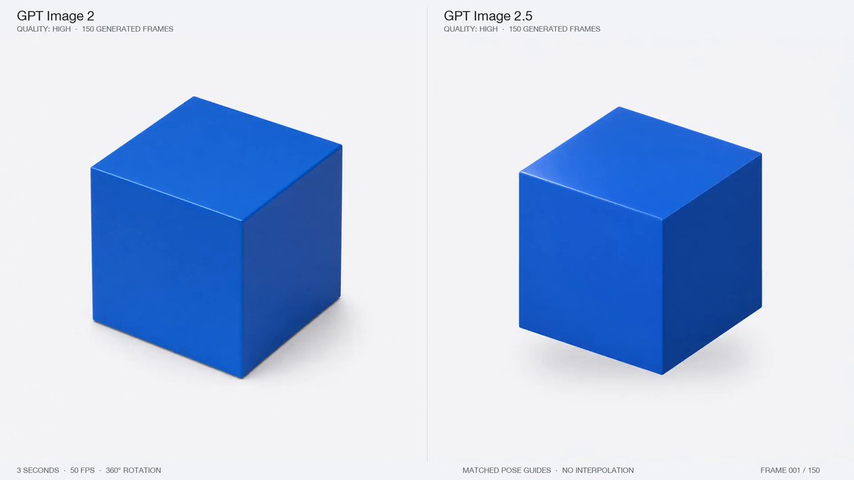 150 ChatGPT Images 2.5 frames stitched into a cube rotation