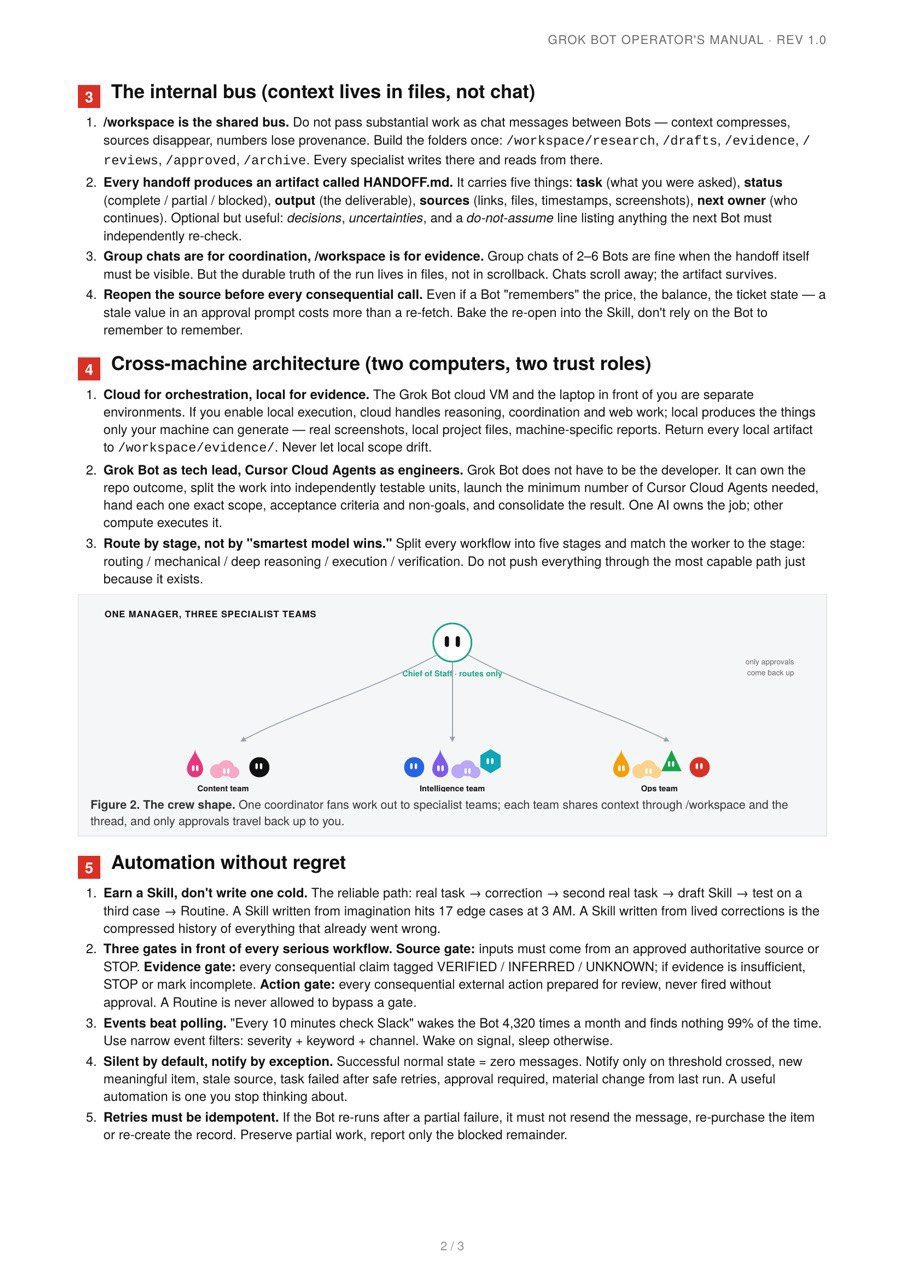 Grok Bot playbook builds a 24/7 AI team with a Chief and specialists (image 2 of 2)