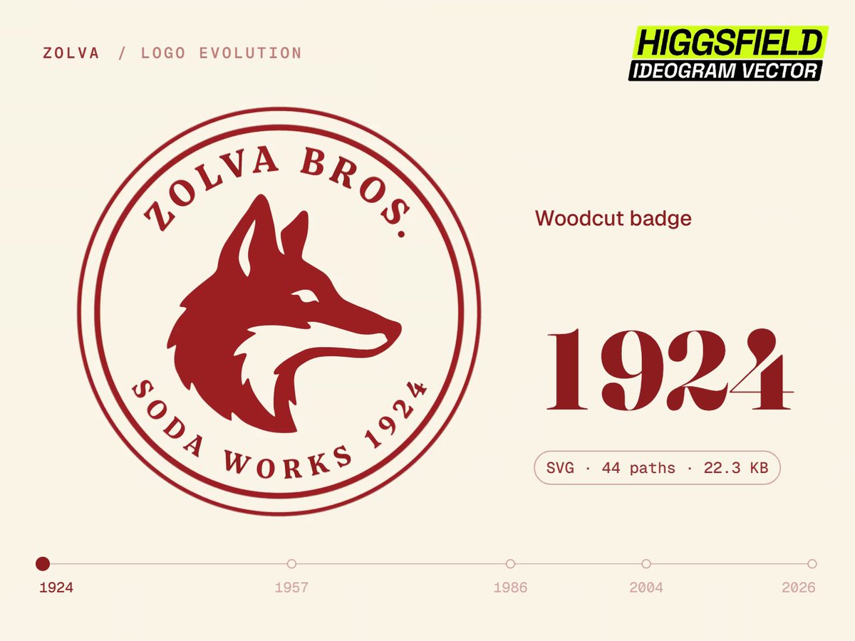 Ideogram Vector 生成百年 logo 演变 SVG