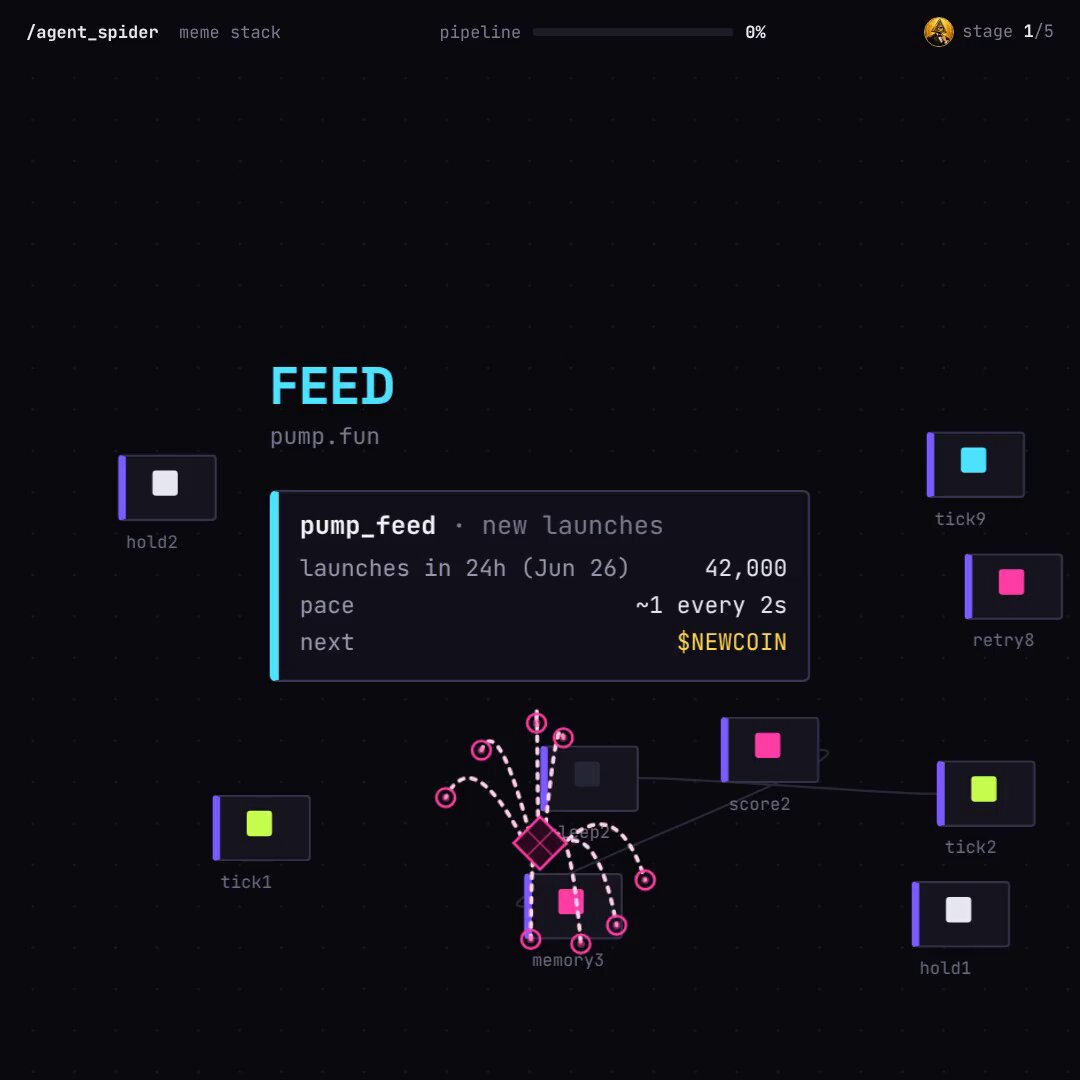 Pump.fun 交易 bot：Jev 把关 + Opus 5.5 四道闸