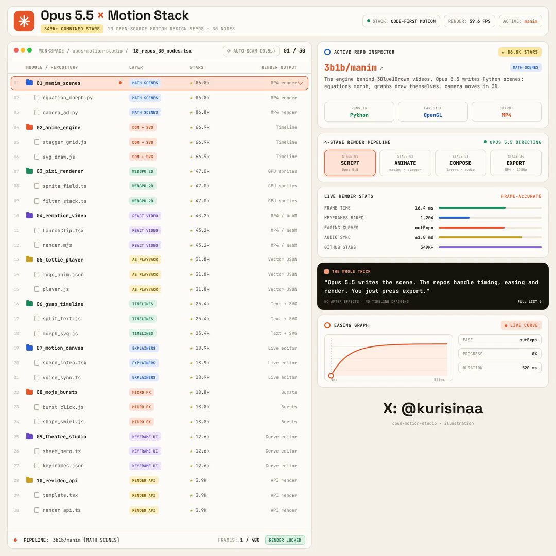 Opus 5.5 motion design stack built on ten open-source repos