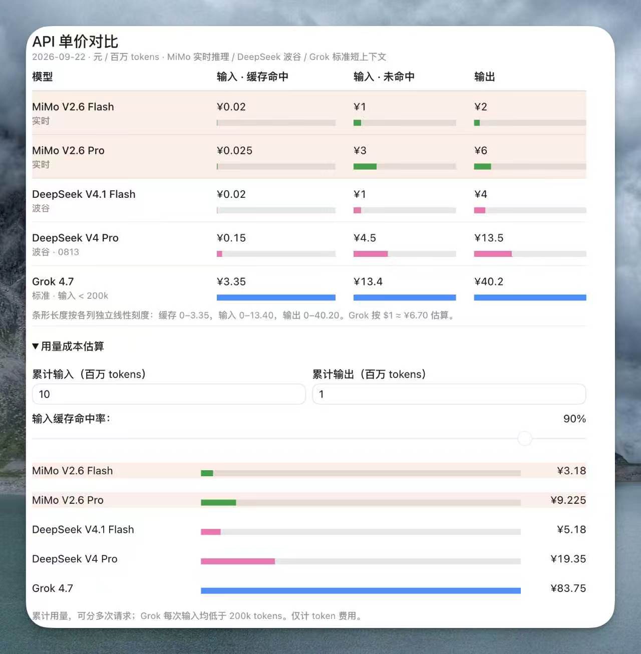 Grok 4.7 与 Mimo V2.6 抢在 GPT-6 Sol 前发布