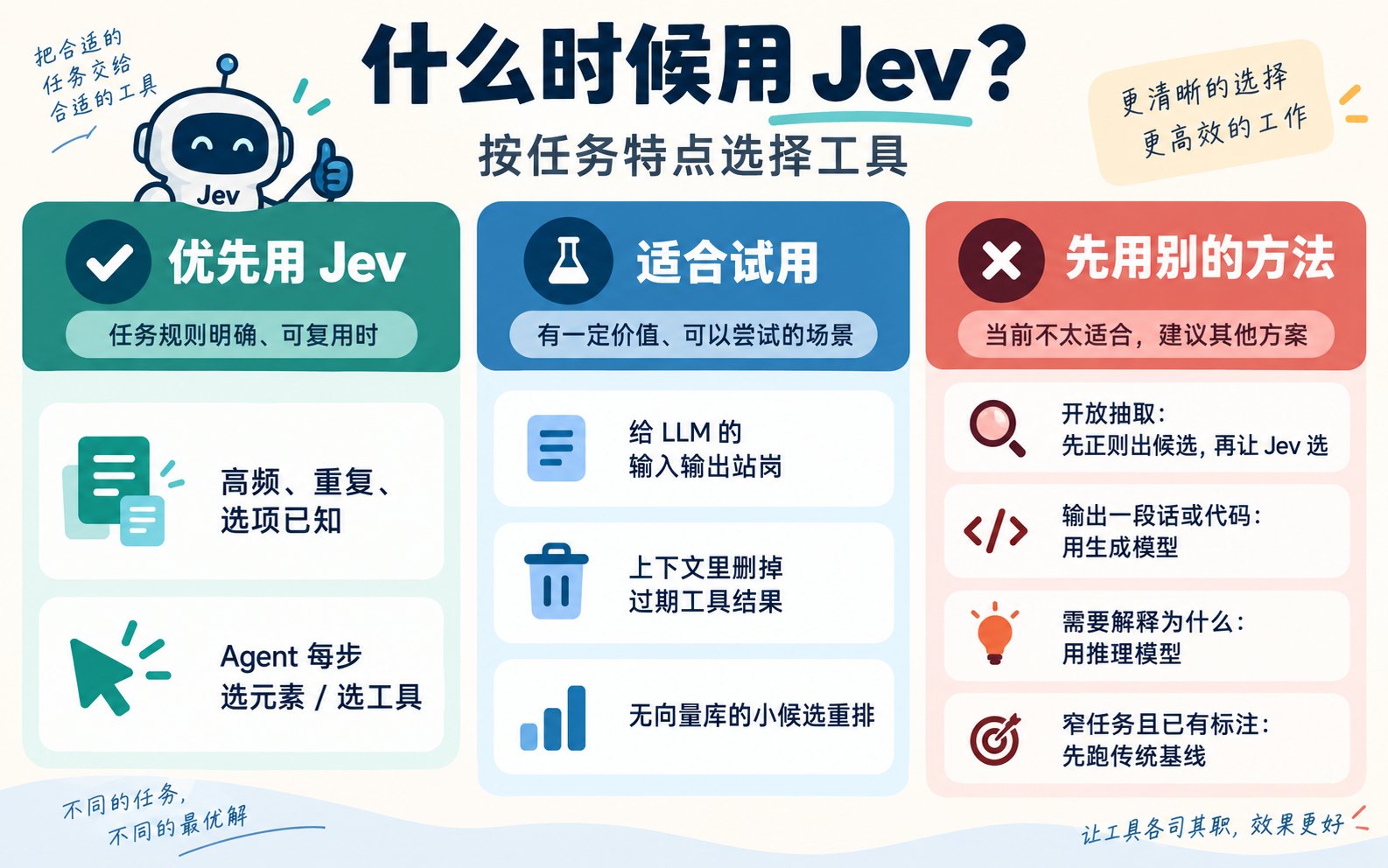 Jev 上手流程与案例库分享