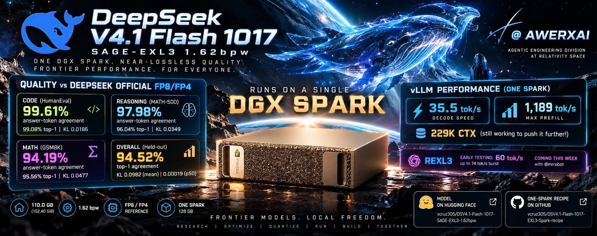 单张 DGX Spark 上 V4.1 Flash 1.62bpw 量化：35.5 tok/s