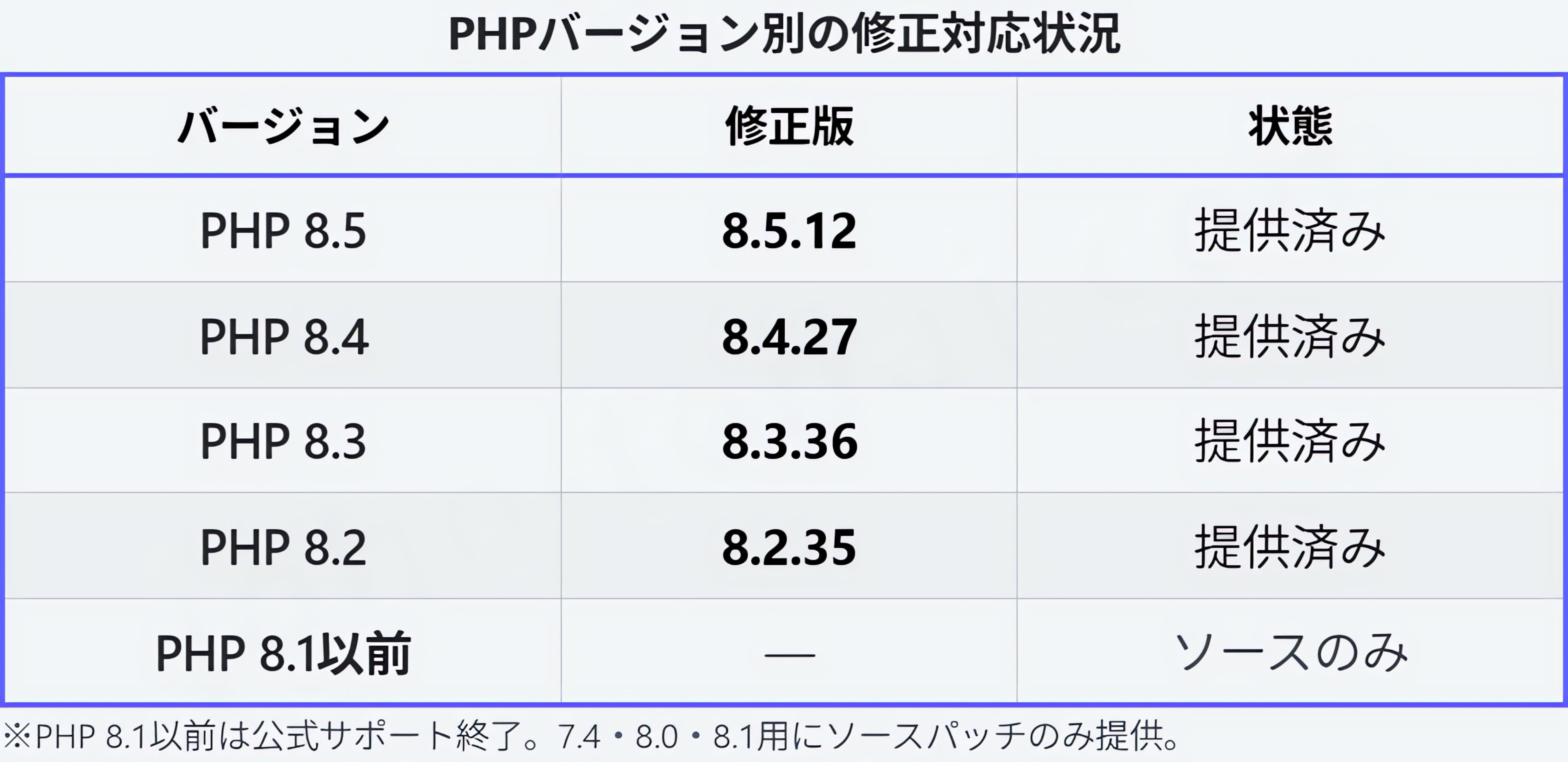 PHP2Shell 漏洞:Gemini 4 Argon 与 GPT-5.6 Sol 独立复现(第 2 张,共 2 张)