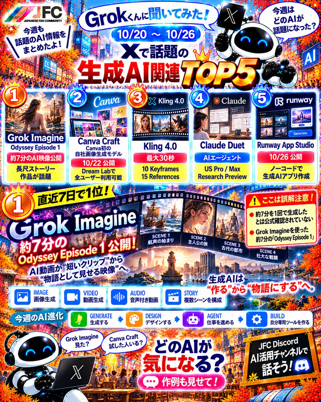 Grok 汇总 X 一周生成 AI 热点：Kling 4.0 因 30 秒生成上榜第三
